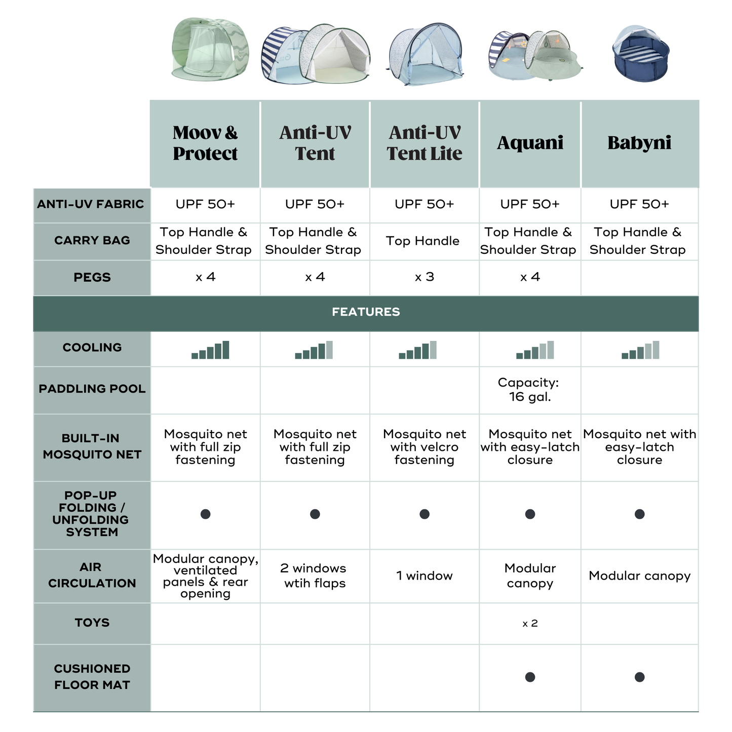 Babyni Anti-UV Infant Pop Up Tent & Playyard