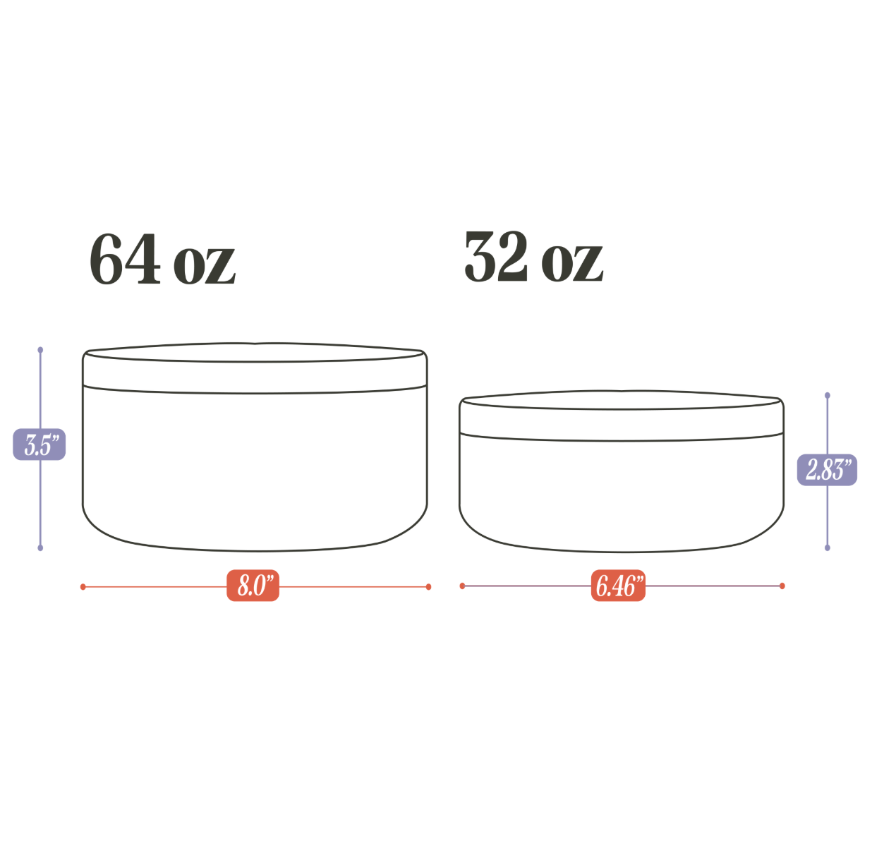 Stainless Steel Pet Bowl – Non-Slip, Durable & Dishwasher Safe | 32oz and 64oz